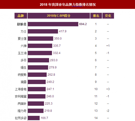 肥皂市场最新数据报告，市场趋势解析与未来展望揭秘