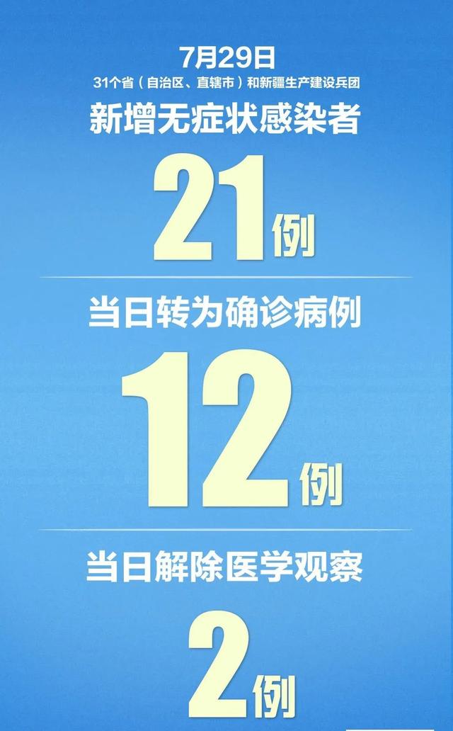 全国31省市疫情最新情况汇总报告