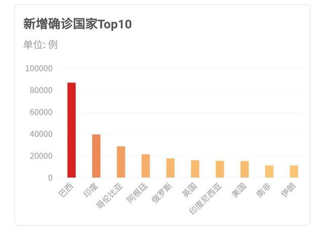 全球视角下的域外最新疫情观察与应对策略