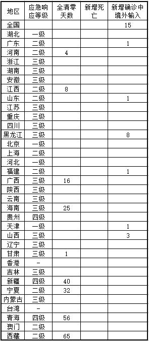 全国最新疫情日表，数据汇总、分析与未来展望