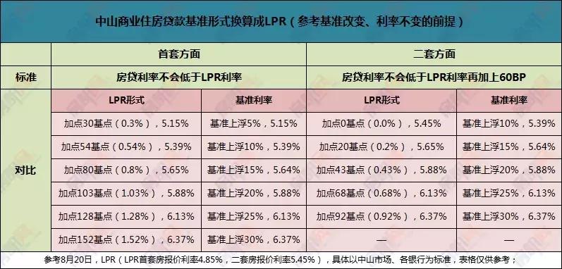 房贷最新算法详解，理解与应用指南