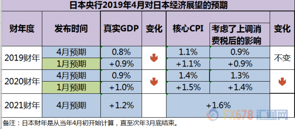 银行最新利率调整2019，影响与展望