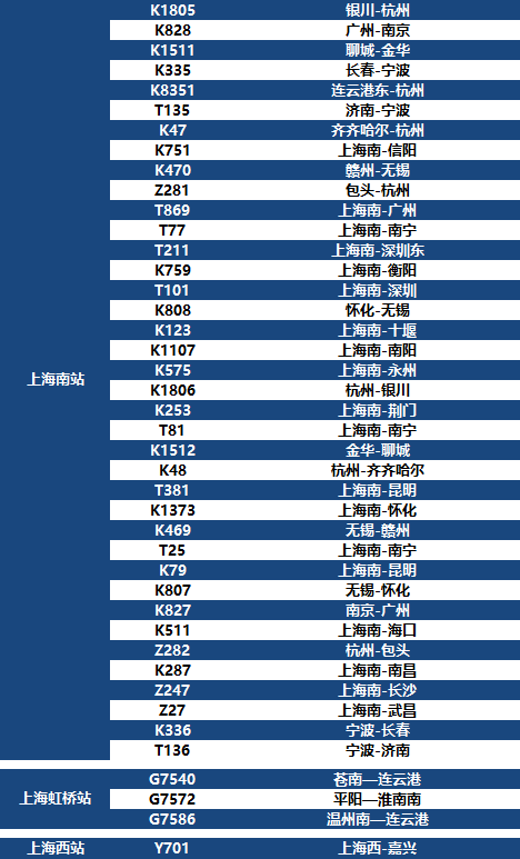 最新车次公布引领出行变革