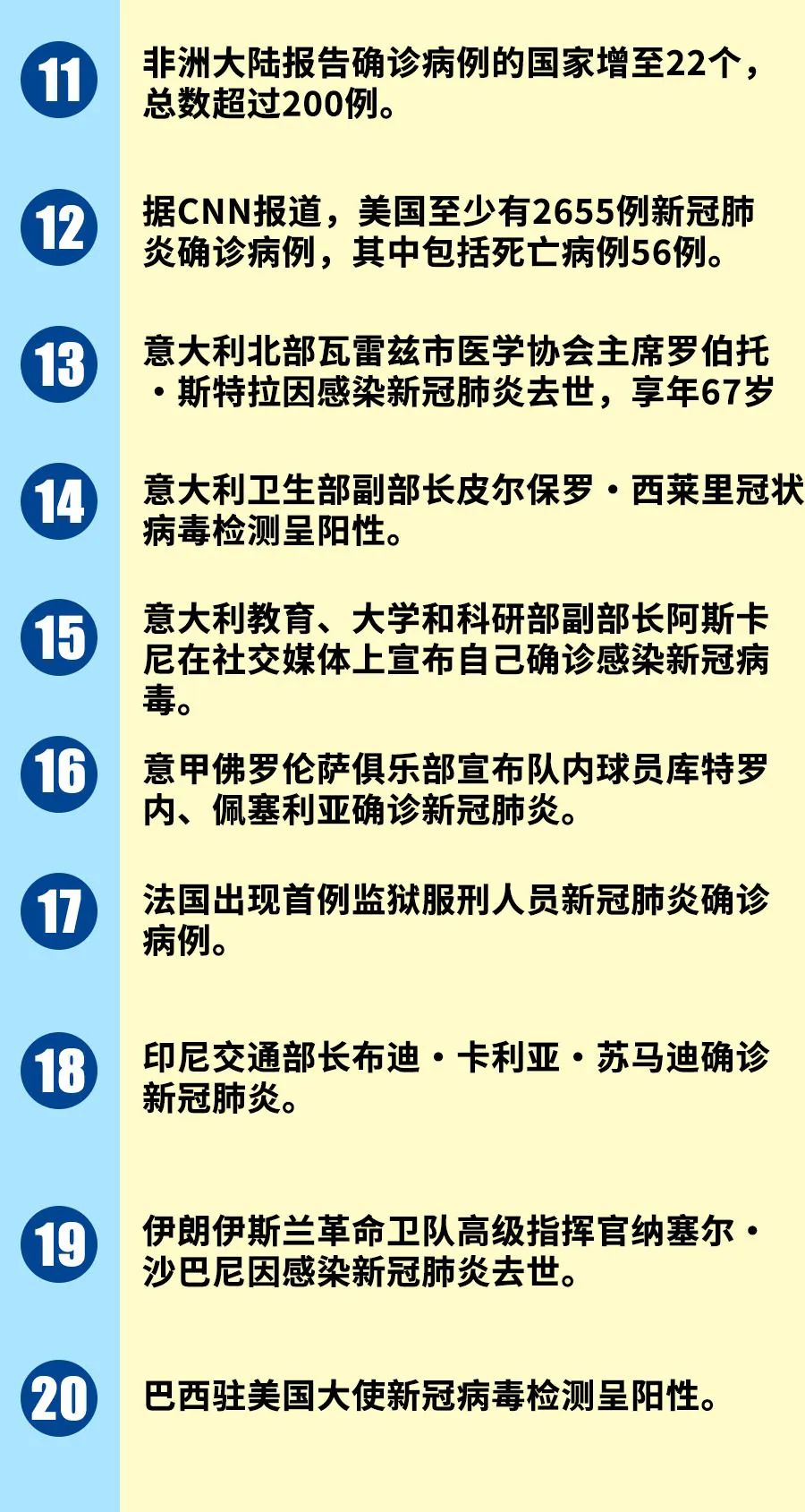 最新冠病动态及其全球影响分析