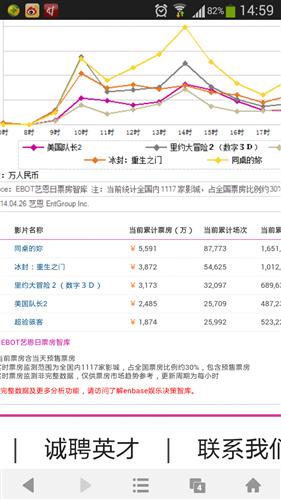 八百票房大热，电影市场火热现象深度解析