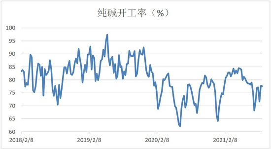 最新碱期货市场动态解析