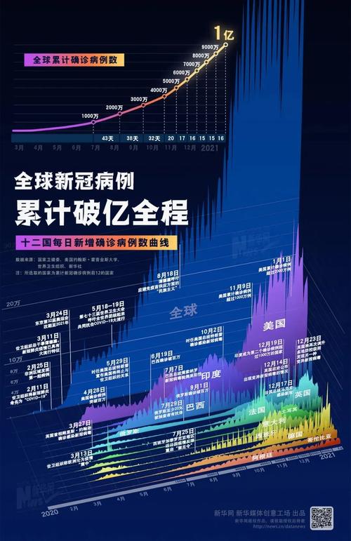 全球最新疫情概览