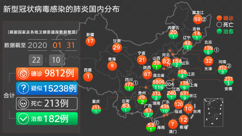 最新冠状疫情全球动态综述