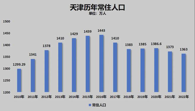 天津最新数据揭秘，城市发展的多维视角分析