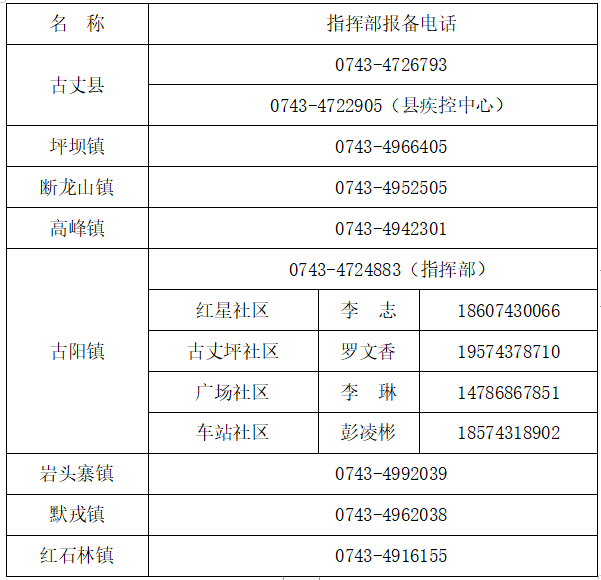 湘西最新病例，挑战与希望的并存