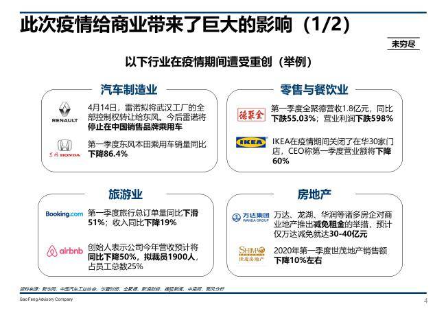 疫情背景下的最新销售趋势深度解析