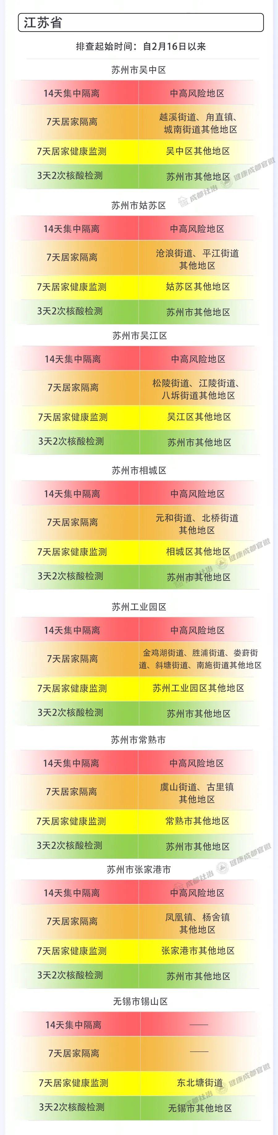 成都肺炎最新情况，挑战与应对策略