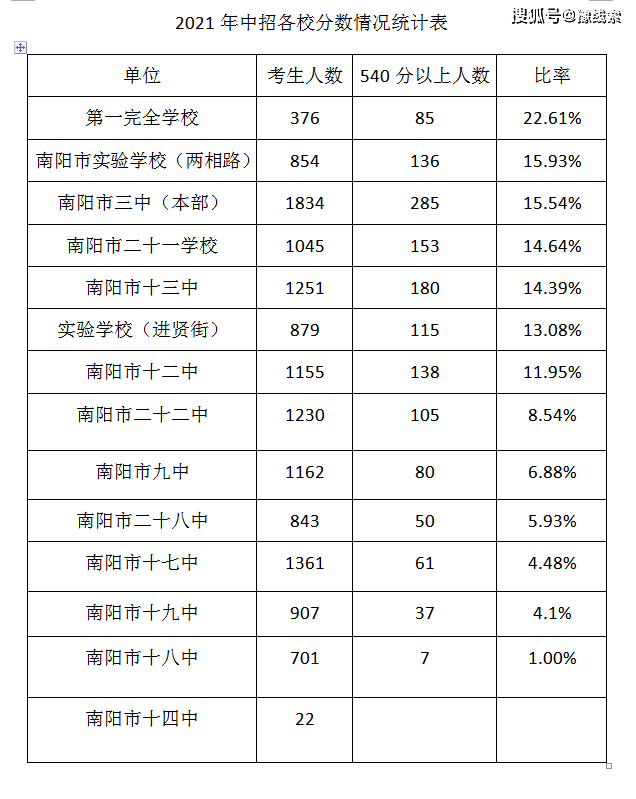 南阳最新统计数据揭示城市繁荣新面貌