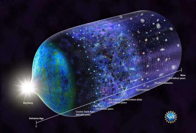 揭示宇宙广袤无垠新边界，最新直径测量成果公布