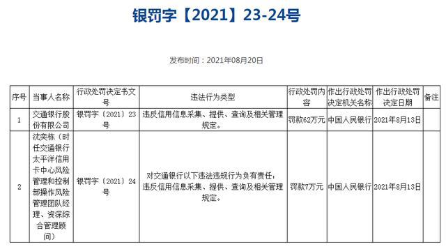 监管强化背景下的银行罚单新动向与行业反思及未来展望