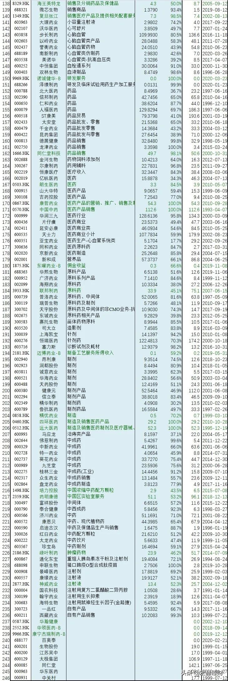 246天天好资料免费精选版,而“好资料”则是指经过精心筛选和整理的内容