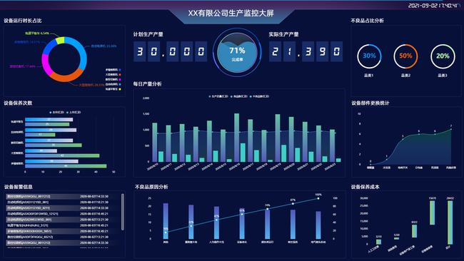 新奥最精准资料大全,新奥还提供了多种数据可视化工具