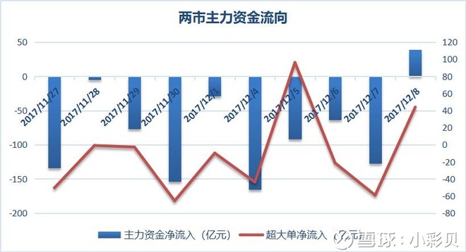 2024天天彩全年免费资料,发现了一个有趣的现象：连续三个月