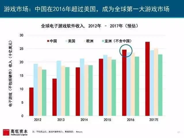 2024全年資料免費大全,某初创企业通过平台上的市场调研报告