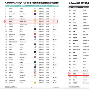 2024年天天开好彩资料,某知名电商平台在2023年通过大数据分析