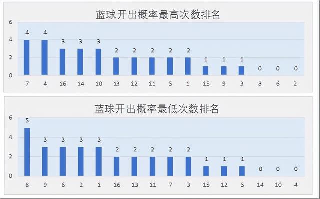 2024天天彩全年免费资料,通过对历史开奖数据的分析