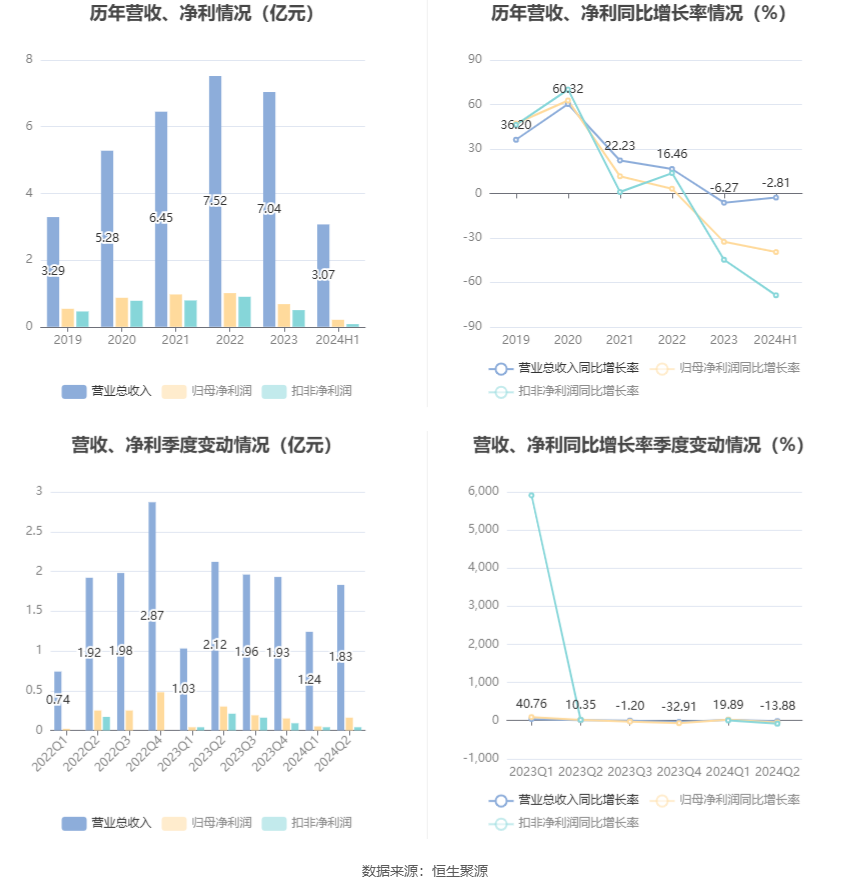 2024新奥免费资料,助力他们在智慧能源领域取得更大的突破