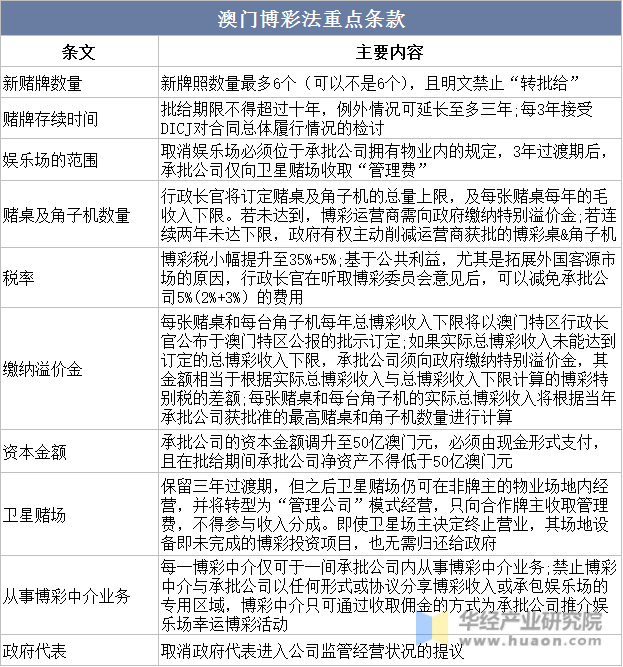 2024年新澳门天天开好彩大全,以某知名博彩企业为例