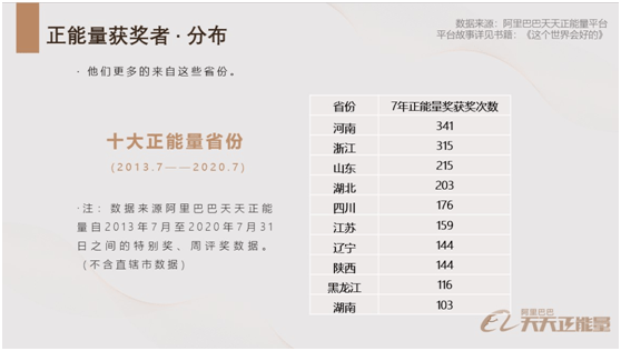 新奥天天免费资料单双,这里的“单双”可能指的是资料的分类方式