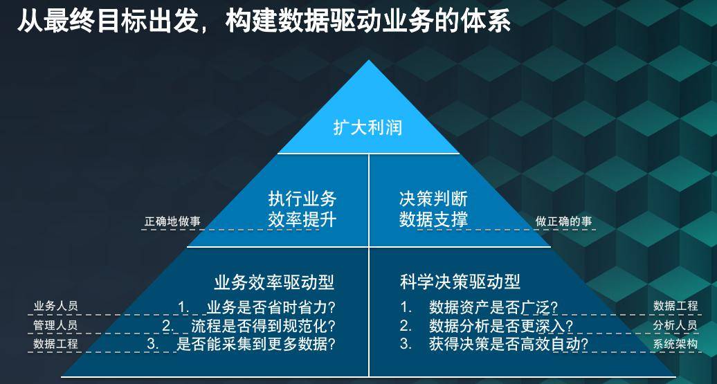 新奥最快最准免费资料,面临着如何精准定位目标客户群的难题