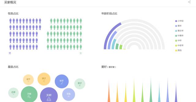 2024新澳精准资料大全,要学会运用数据分析工具