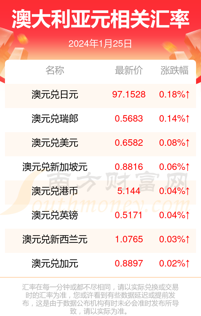 新澳2024年正版资料,无论您是经验丰富的投资者