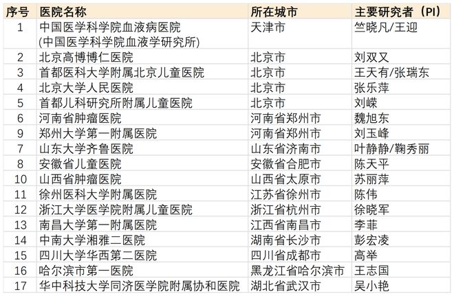 全年资料免费大全正版资料最新版,开放获取平台上的资料通常由作者或出版机构免费提供