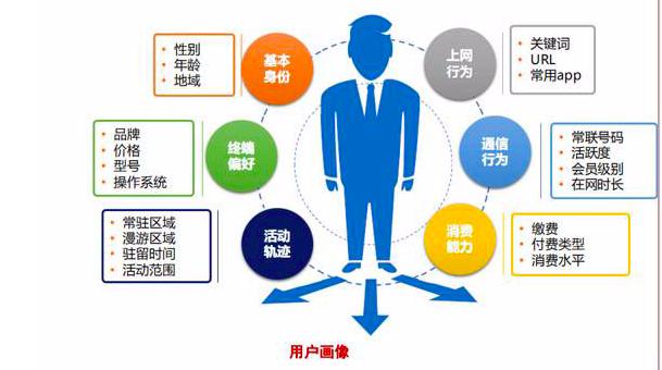 新奥精准免费资料提供,：精准的消费者行为资料可以帮助企业更好地理解客户需求