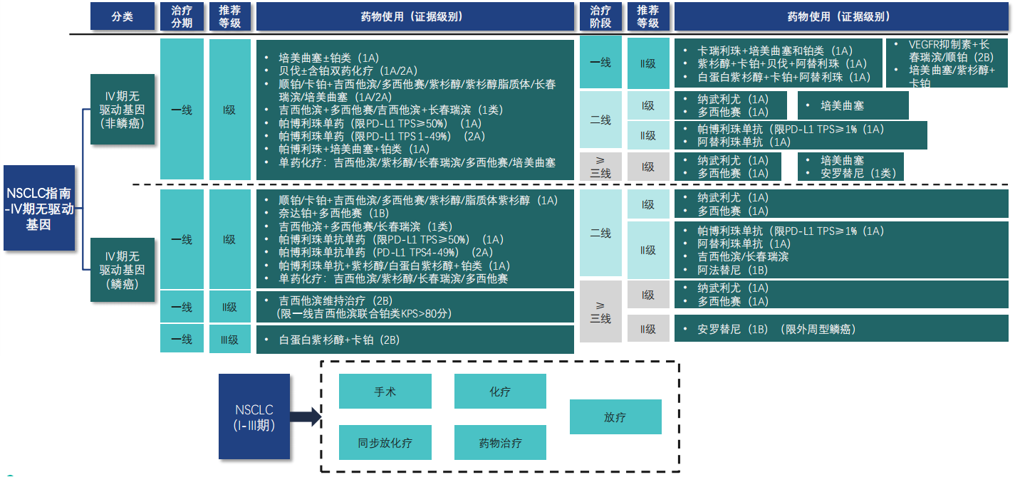 口就 第10页