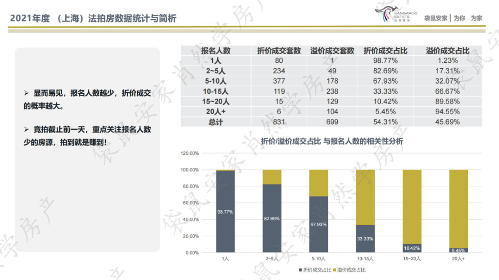 公司与全 第10页