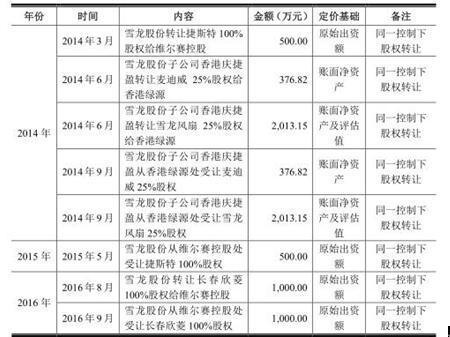 四肖期期准免费资料大全,而且经过严格的同行评审