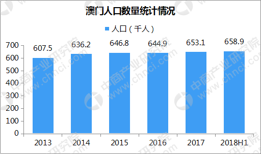 新澳门正版免费资料怎么查,澳门统计暨普查局的网站提供了大量的经济、社会统计数据