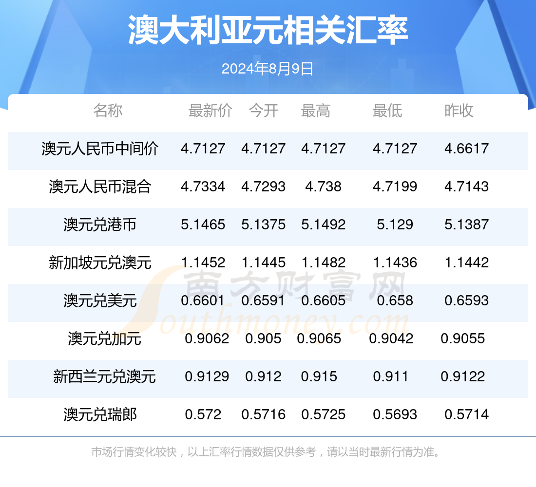 新澳2024年精准资料,通过充分利用这份资料