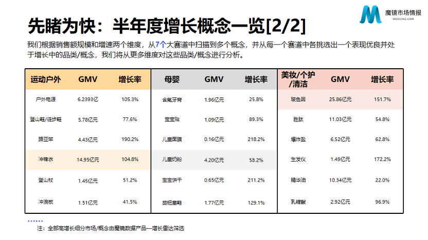 班采取 第9页