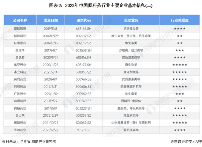 2024新澳门免费原料网大全,企业需要花费大量时间和精力去联系不同的供应商