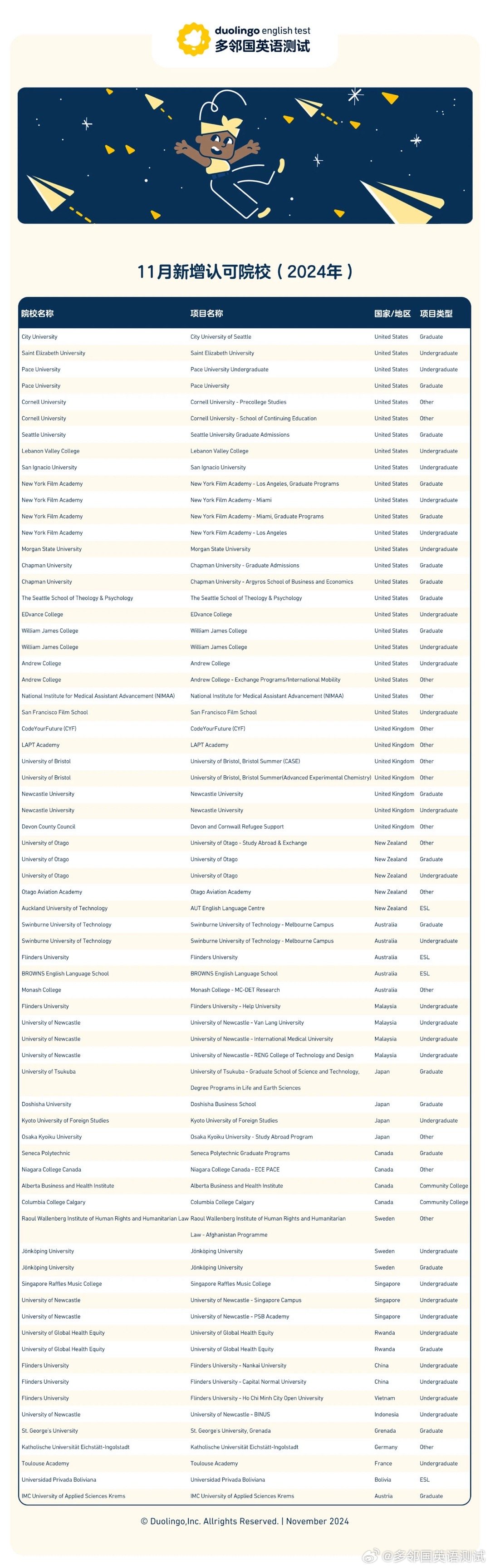 2024年资料免费大全,：许多顶级学术期刊和数据库如Google Scholar、PubMed等