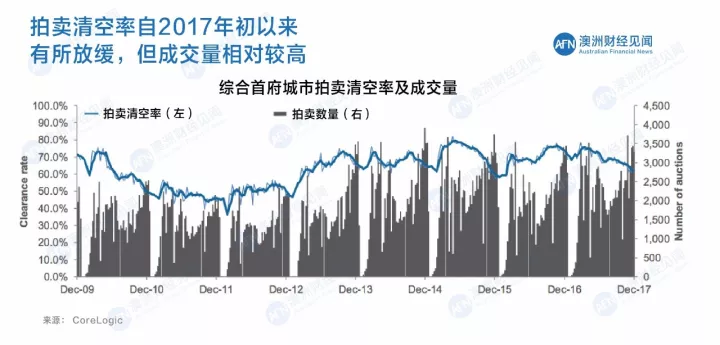 澳洲最新数据揭示经济、社会与环境多维度动态分析