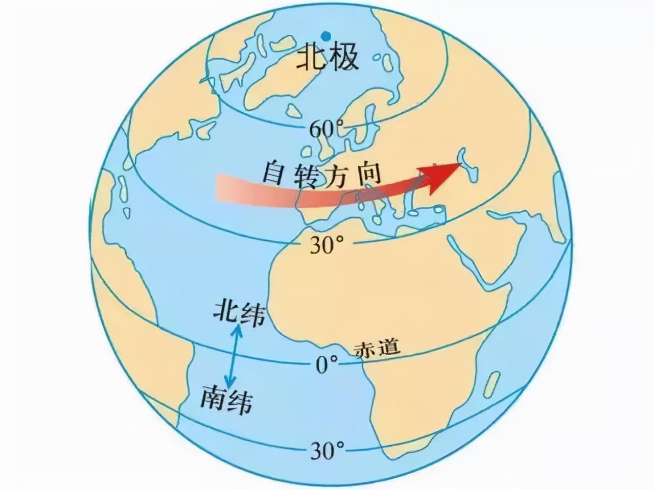 初中地理新探，揭开地球奥秘的序幕