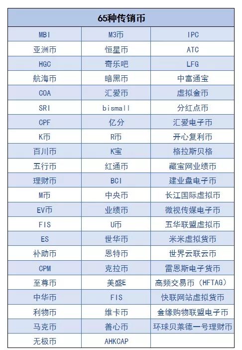 隐币最新动态，探索数字货币新领域发展