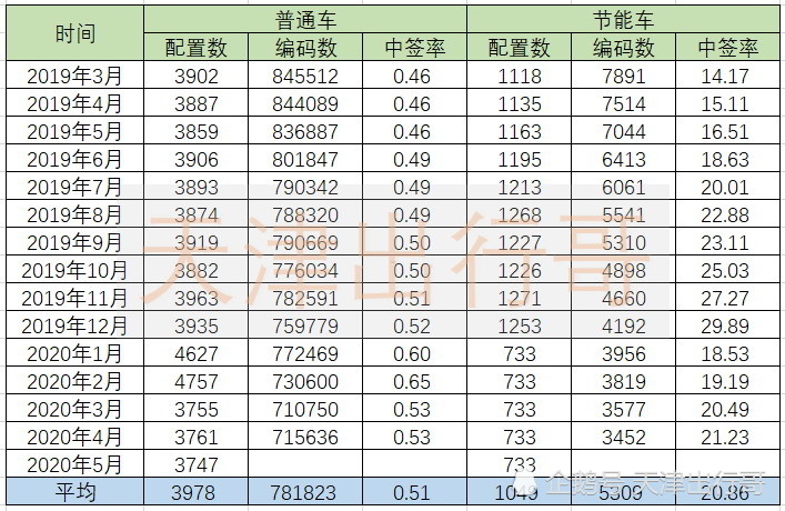 2024澳门天天开好彩精准24码,而是要结合历史数据、概率统计和市场趋势进行多维度分析