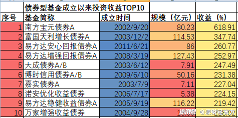 业的育人 第8页