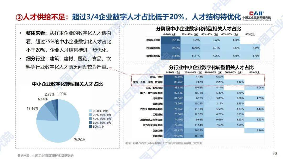 2024澳门天天开好彩大全最新版本,通过数字化转型、可持续发展和社会责任的践行