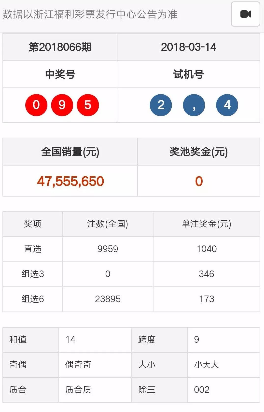 新澳天天开奖免费资料,从而在后续的投注中重点关注这些号码