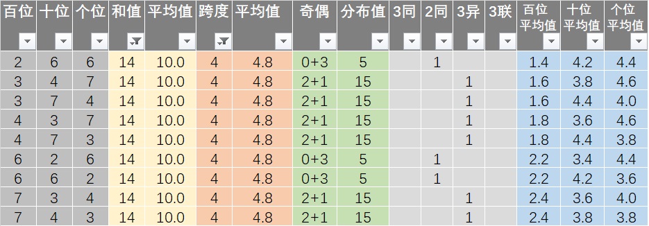 新澳历史开奖记录查询结果,可以统计每个号码的出现频率