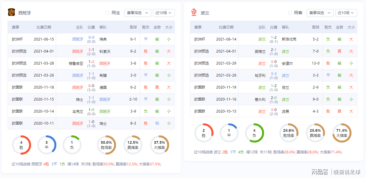 新澳好彩资料免费提供,通过对球队历史战绩、球员状态等数据的分析